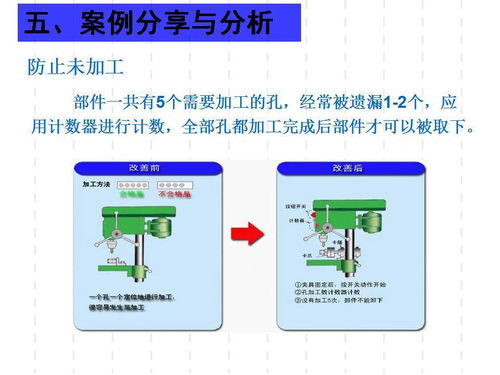 廣東工廠管理培訓課程 防錯法培訓教材與企業管理實踐